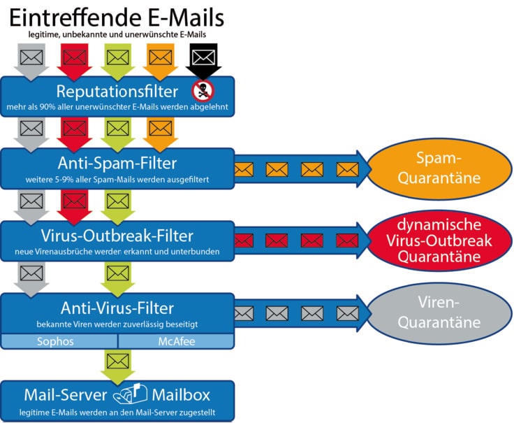 MXP-SPAM-Filter