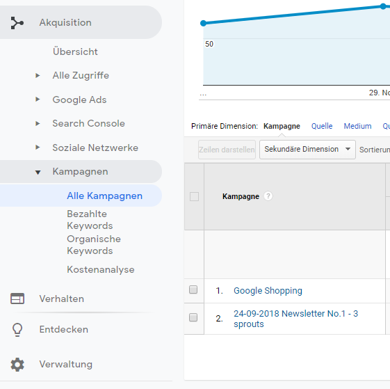 MXP Blog Benutzerdefinierte Kampagnendaten