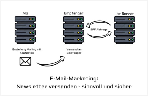 SPF-Eintrag_Beitragsbild