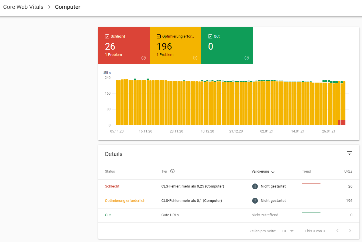 Google Search Console-Tool für Web Vitals Google Search Console-Tool für Web Vitals
