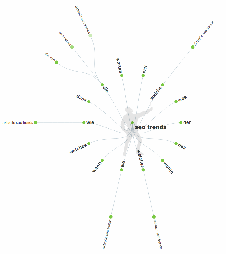 answerthepublic-Tool für Suchintention answerthepublic-Tool für Suchintention