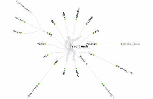 beitragsbild-seo-trends