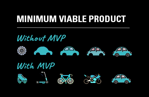 minimum-viable-product