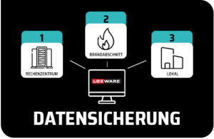 Lexware-Datensicherung Lexware-Datensicherung