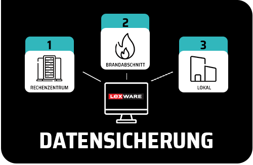 Lexware-Datensicherung