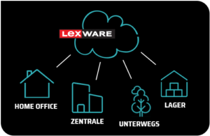 Lexware in der Cloud