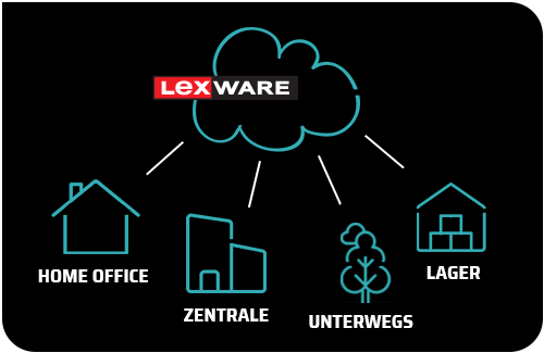 Lexware in der Cloud