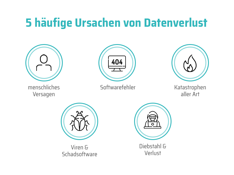 Ursachen-von-Datenverlusten