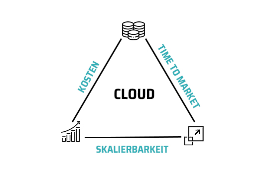 Vorteile_Cloud_Lösung