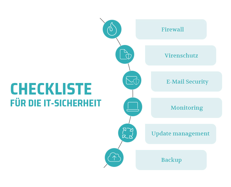 IT-Sicherheit Checkliste