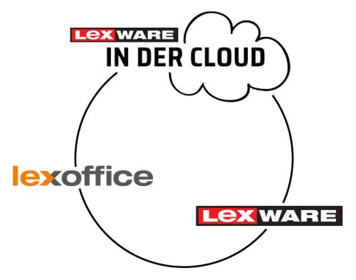 Lexware vs Lexoffice vs Lexware Cloud