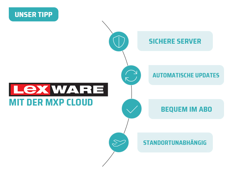 Buchhaltung selber machen mit Buchhaltungssoftware