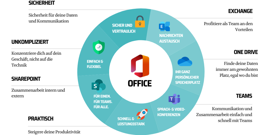 Microsoft 365 Business-Pläne und Enterprise-Pläne