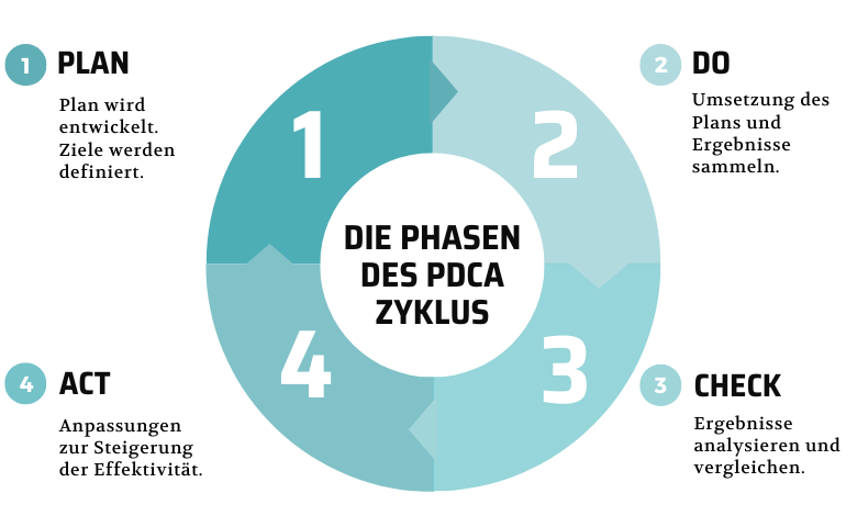 Agiles Marketing PDAC Agiles Marketing PDAC