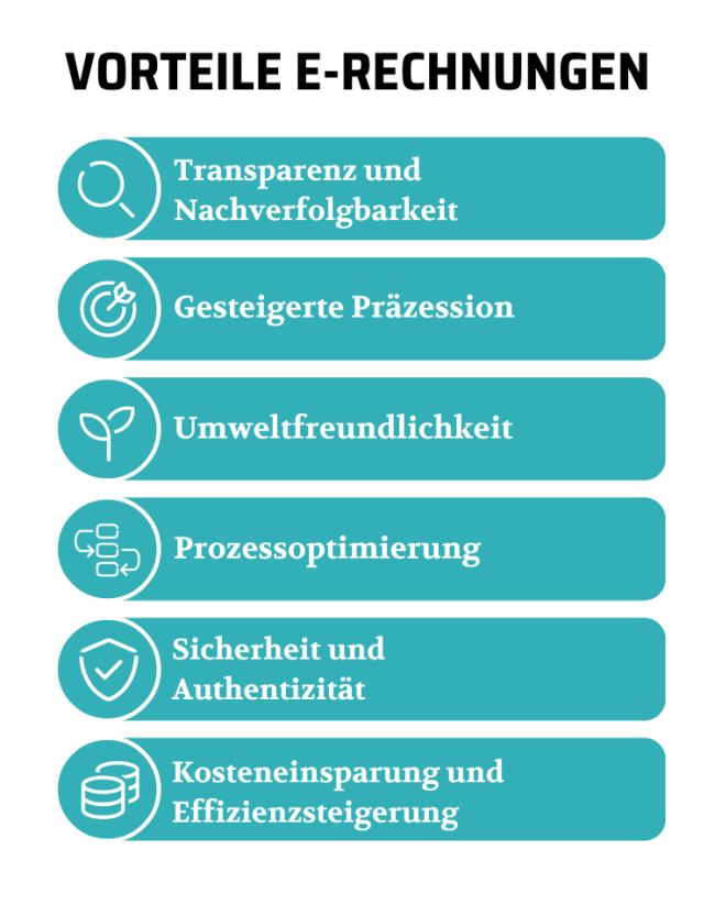 Vorteile E-Rechnungen