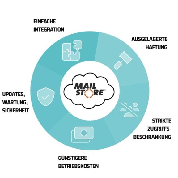 MailStore Cloud Vorteile MailStore Cloud Vorteile