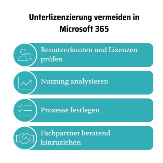 Unterlizenzierung Unterlizenzierung vermiedein in Microsoft 365: Benutzerkoneten und LIzenzen prüfen, Nutzung analysieren, Prozesse festlegen, Fachpartner beratend hinzuziehen