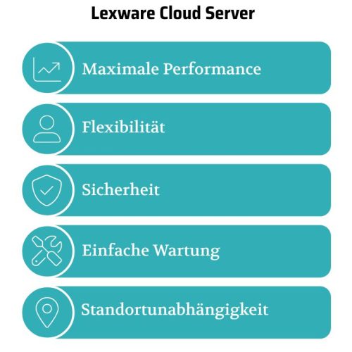 Lexware Cloud Server Vorteile des Lexware Cloud Servers
