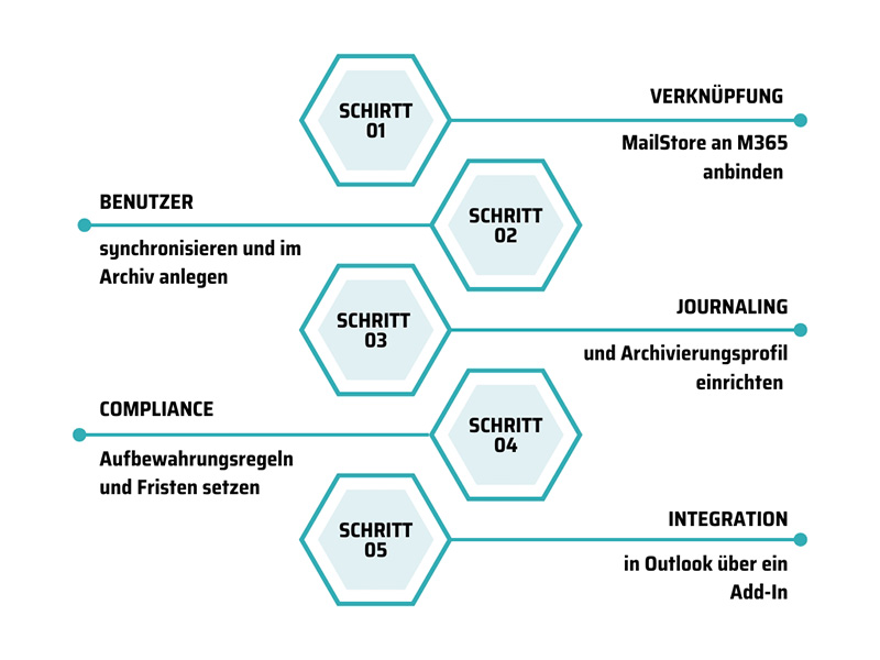 HowTo MailStore M365 HowTo MailStore M365