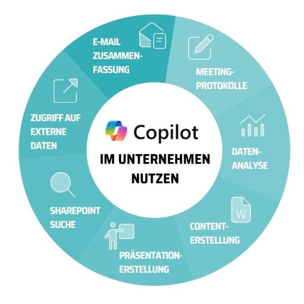 Microsoft Copilot hat zahlreiche Vorteile für dein Unternehmen