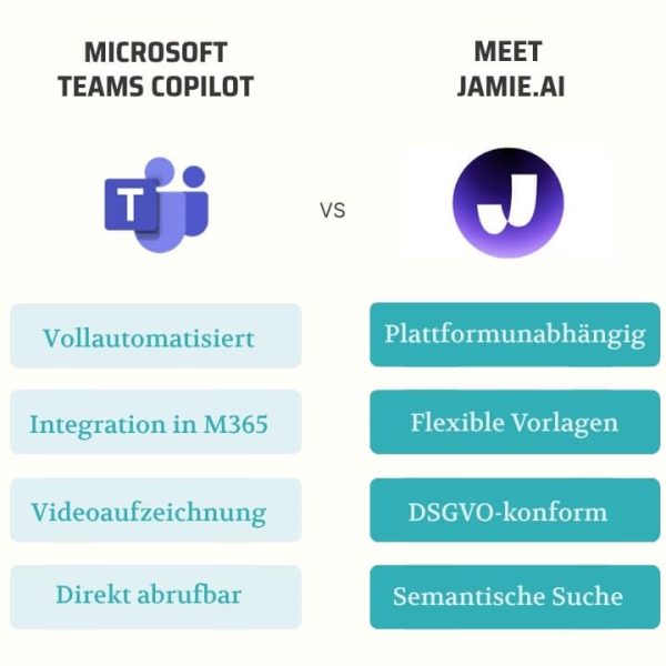 Vergleich Microsoft Teams Copilot vs Meet Jamie.Ai