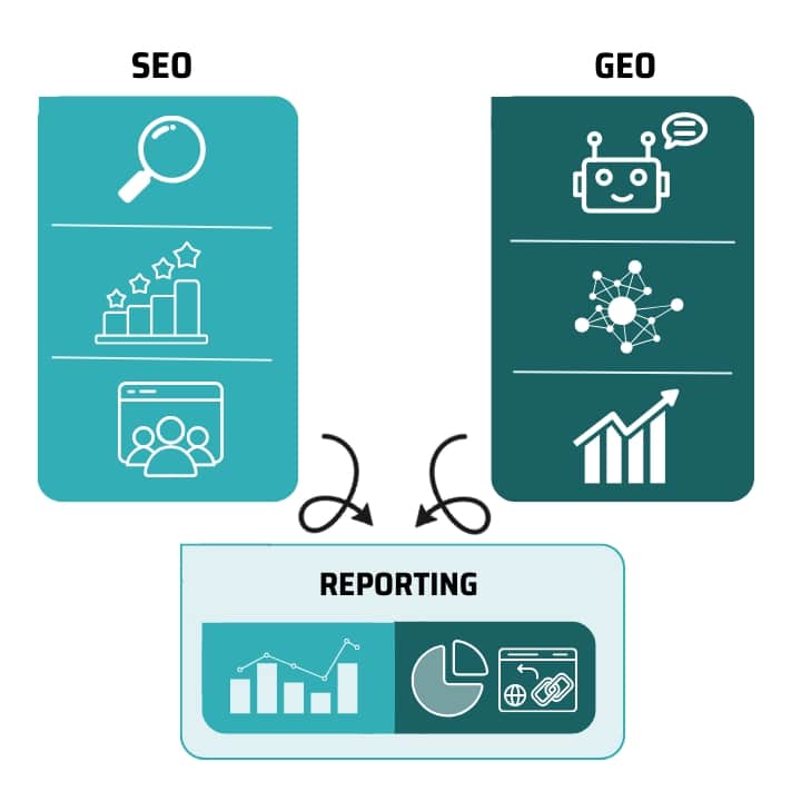 Monitoring der Sichtbarkeit