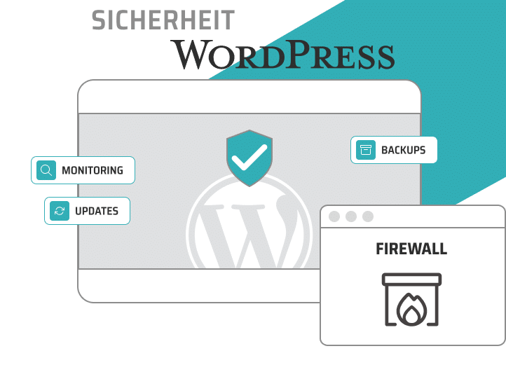 Deine WP-Site: Abgesichert ✓ MXP WordPress Sicherheit - Firewall, Monitoring, Updates, Backups
