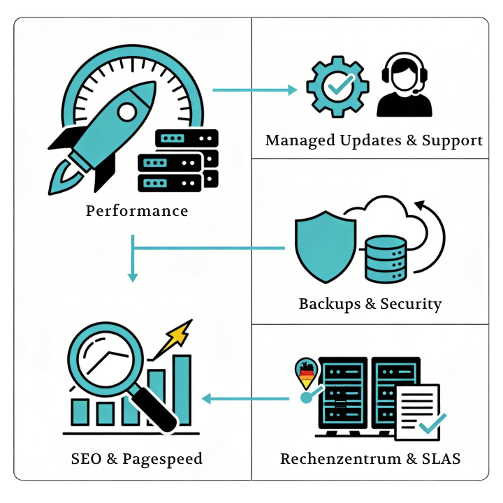 Gabio Hosting Grafik