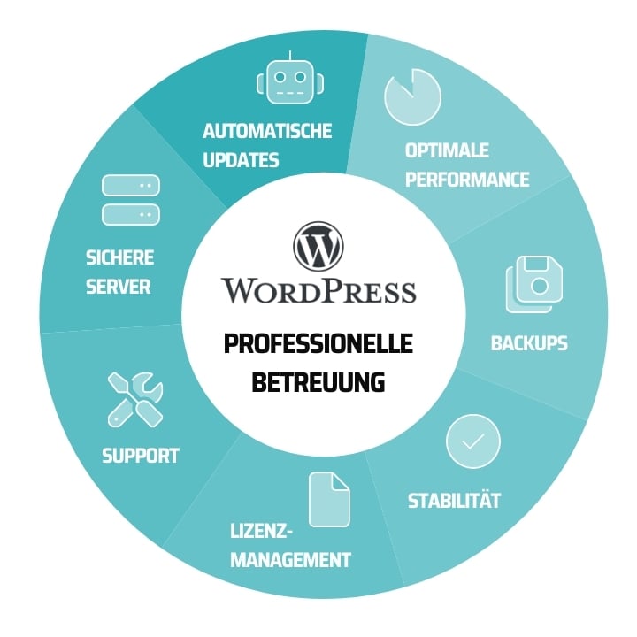 Managed WordPress Professionelle Betreuung
