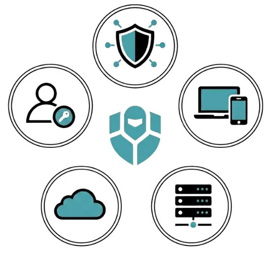MXP MDR Datenquellen im Blick MXP GmbH MDR prüft Firewall, Cloud und Endgeräte